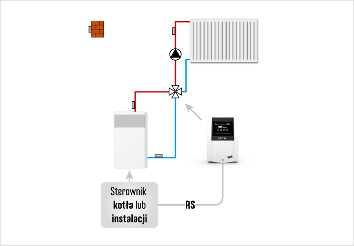 Примерная схема установки с использованием модуля расширения i-1m [/ caption]
